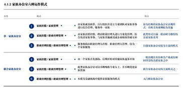 中国富豪关注的焦点 家族传承与物业管理