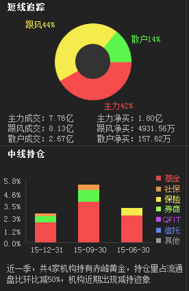 赤峰黄金明日突破19.3，散户该如何处理投资物业管理策略