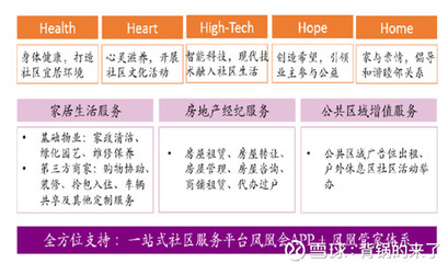 物业公司投资逻辑 把握社区服务新蓝海