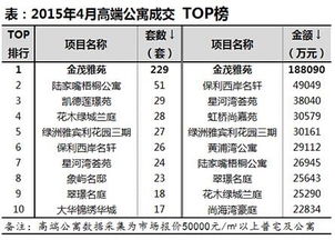一线城市高端物业投资报告