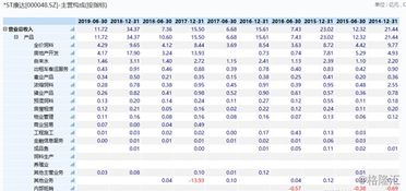 京基持股ST康达将达七成，300亿物业管理项目成核心布局