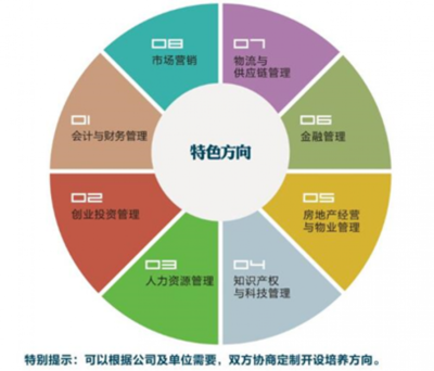 化学化工学院2020年研究生招生——携手优质物业管理，共创卓越科研环境