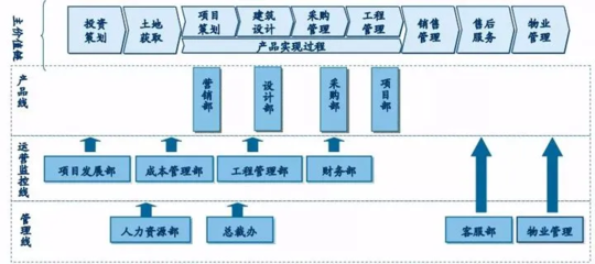 岗位说明书撰写指南 投资物业管理岗位职责及模板表格