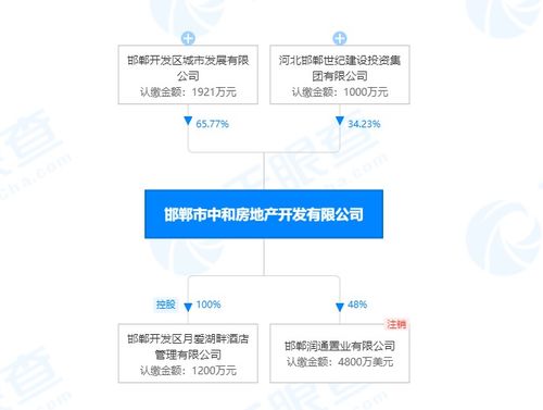 中和地产重金布局东区，探其实力与物业管理水平
