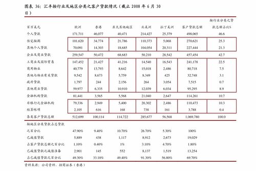 疫情防控常态化下的投资优选 山证国际2020年下半年物管行业投资展望
