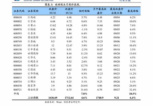 物业管理行业周报 物企增持案例增多，行业规范化持续加速